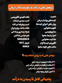 سرفصل های مرتبط با آموزش های درآمد ساز هوشمند کادر درمان
